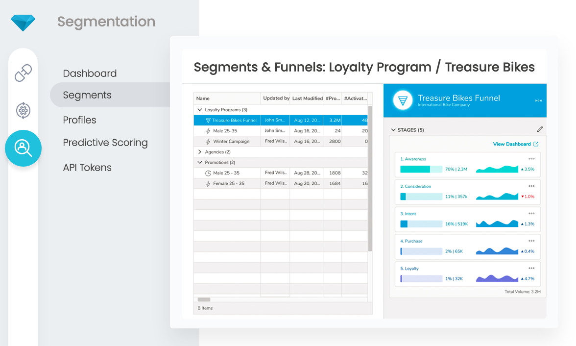 Customer segmentation in a customer data platform