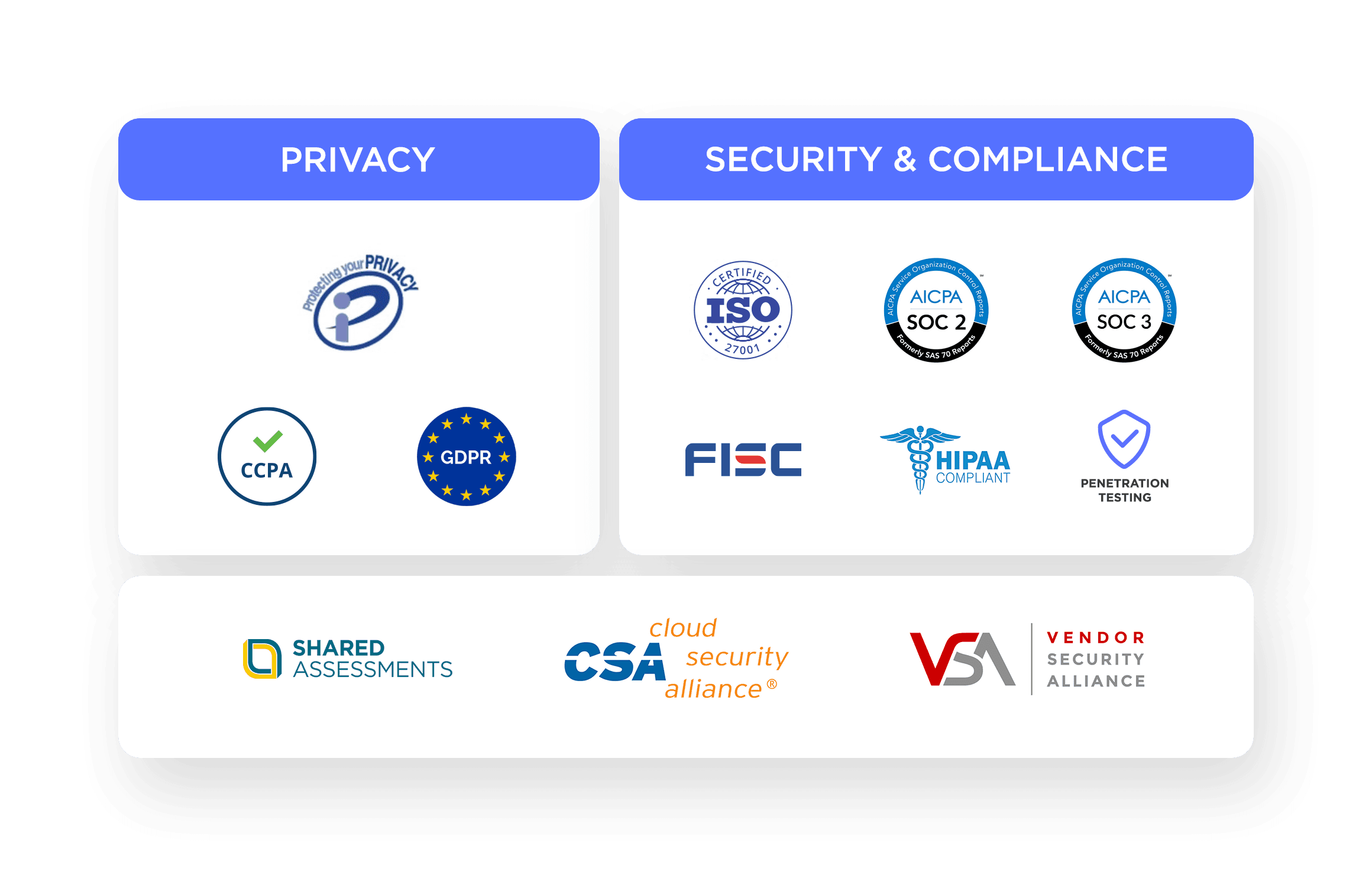 A graphic showing Treasure Data’s security certifications